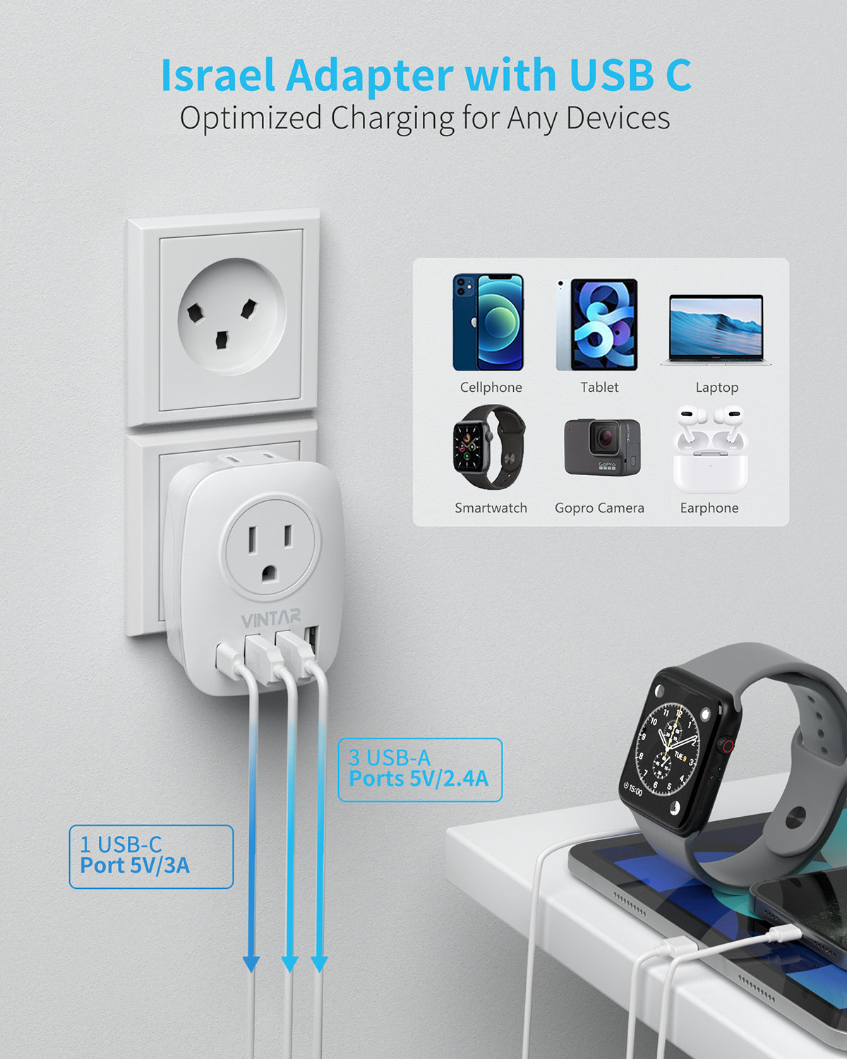 Israel Power Adapter, VINTAR Israel Plug Adapter with 1 USB C,3 USB Ports and 2 American Outlets,6 in 1 Type H Travel Adapter for US to Israel, Palestine, Jerusalem