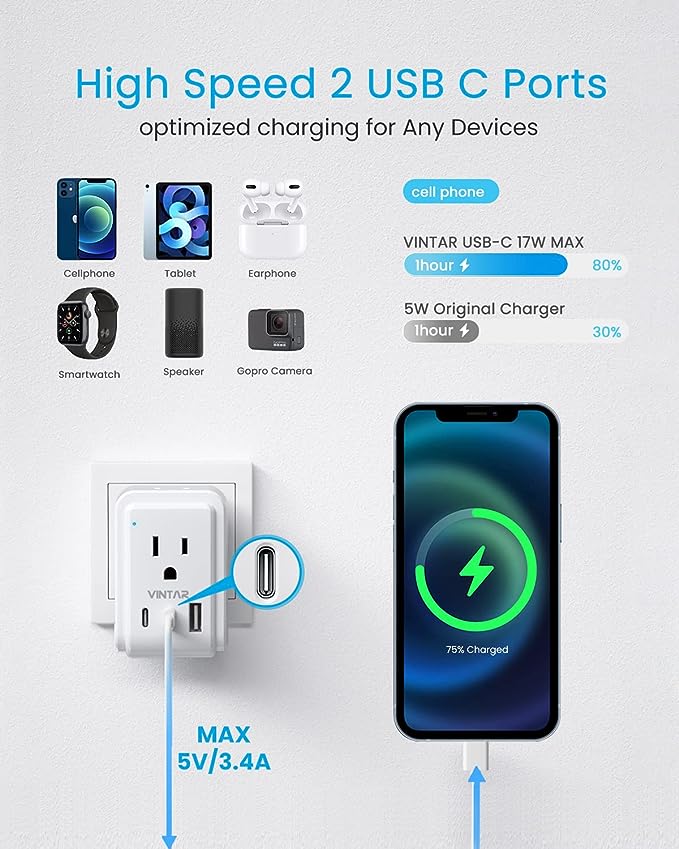 Australia New Zealand Power Adapter, VINTAR Australia Plug Adapter with 2 American Outlets 3 USB Ports(2 USB C), 5 in 1 Type I Travel Adapter for US to Australia, AU, Argentina, China, Fiji