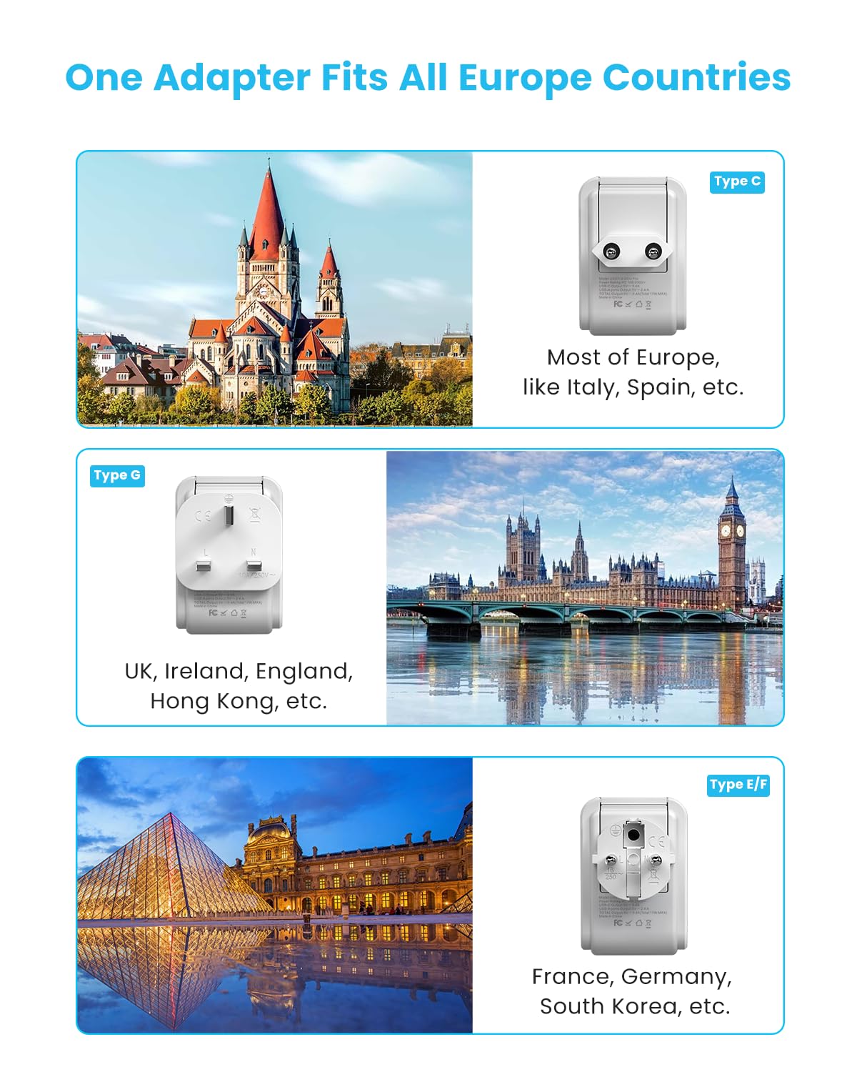 VINTAR European Travel Plug Adapter Kit, Adapter for Europe Plug with 3 USB Ports (2 USB C) 4 AC Outlets, Type C,G,E/F Detachable Attachments, International Power Adapter for Europe UK France Italy