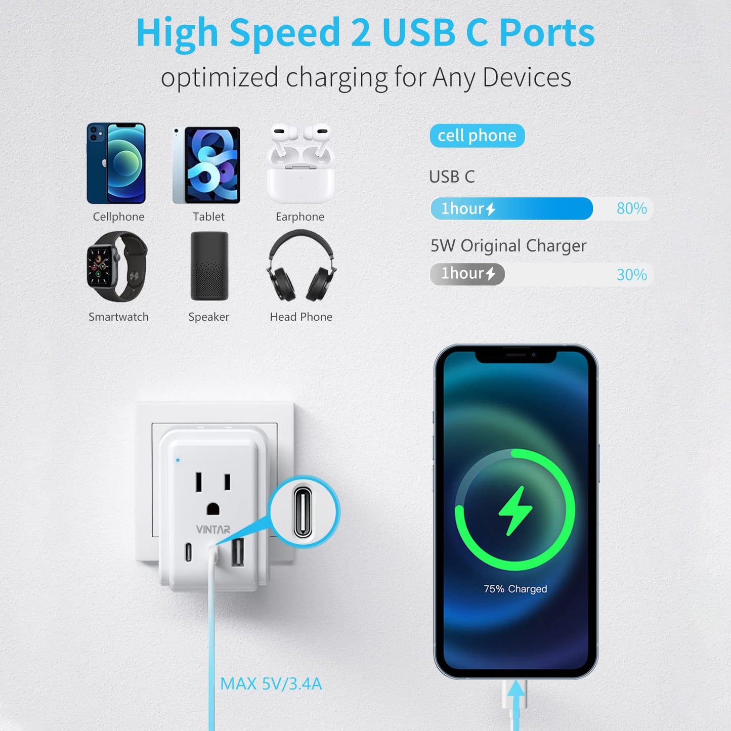 European Travel Plug Adapter Kit, VINTAR International Plug Adapter with 3 USB Ports (2 USB C,3.4A) & 2 American Outlets, Type C,G,E/F Swap&Adapt Attachments, Adapter for US to UK Europe France Italy