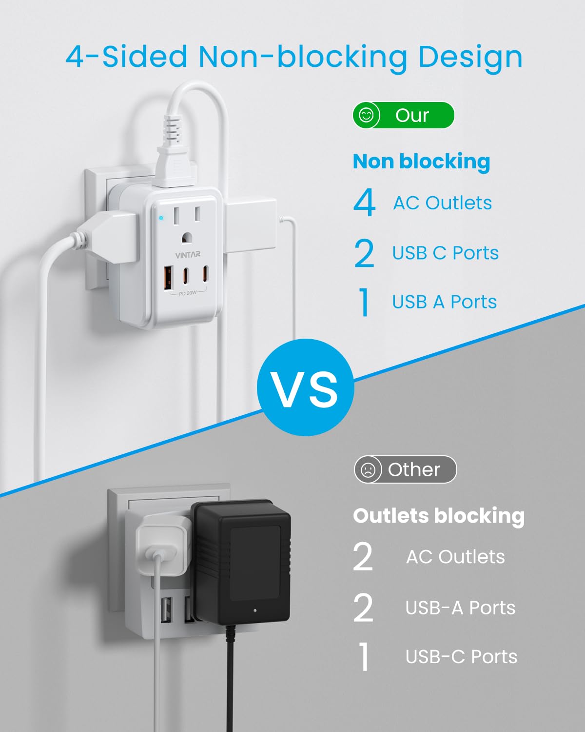 1 Pack European Travel Plug Adapter, VINTAR PD 20W Foldable Type C Adapter with 4 AC Outlets 3 USB Ports(2 USB C), Travel Essentials Charger for US to Most of Europe EU Italy Spain France