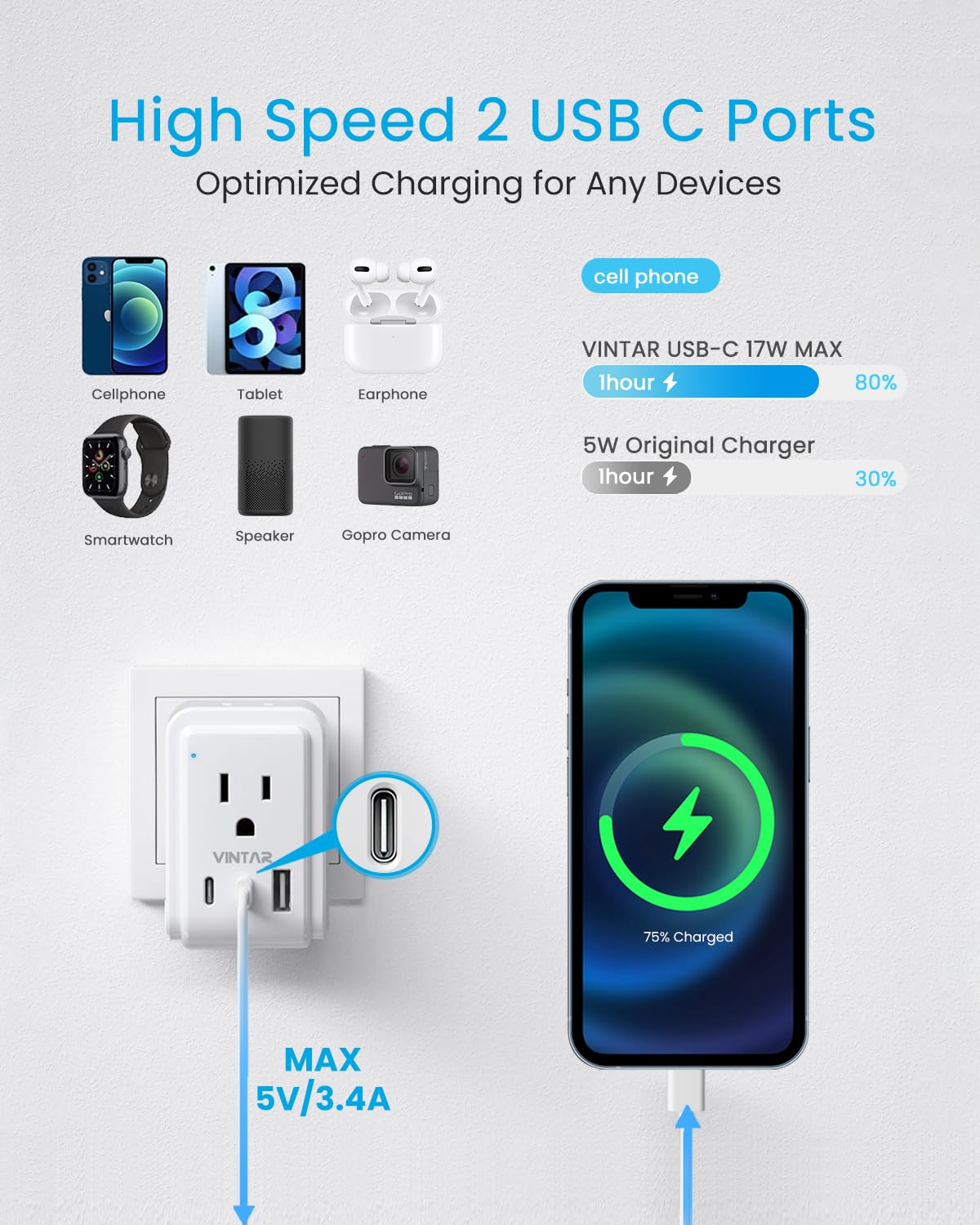 1 Pack UK Adapters for Travel, VINTAR Foldable Ireland Plug Adapter, Type G Pulg Adapter with 2 Outlets and 3 USB Ports(2 USB C), 5 in 1 UK Power Adapter for US to England London Scotland Hong Kong