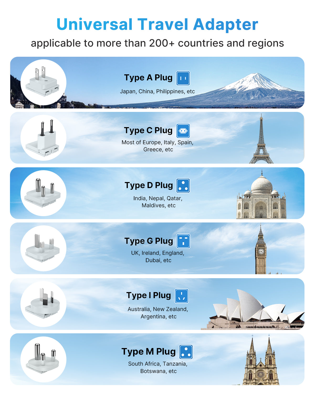 Universal Travel Adapter Kit, VINTAR International Power Adapter for Apple Watch Charger with 3 AC Outlets 4 USB Ports (2 USB C), Type A/C/D/G/I/M Detachable Plugs, US to Europe/UK/India/Africa
